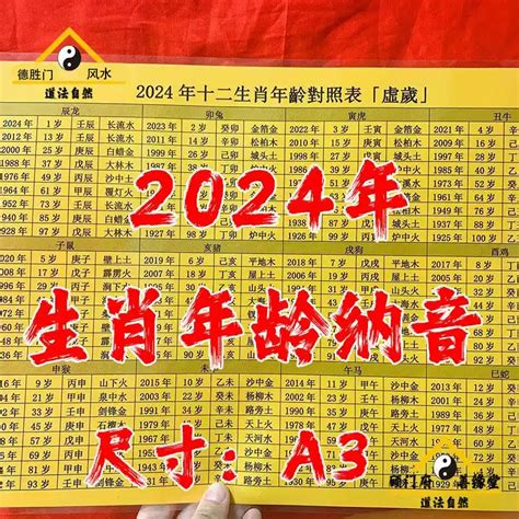 58年屬什麼|【十二生肖年份】12生肖年齡對照表、今年生肖 